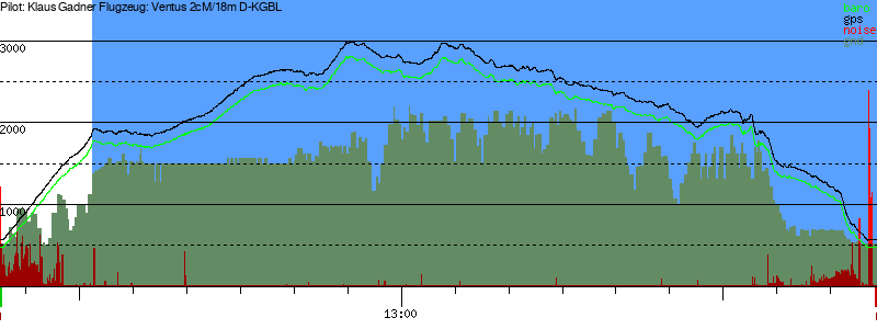 Barometer